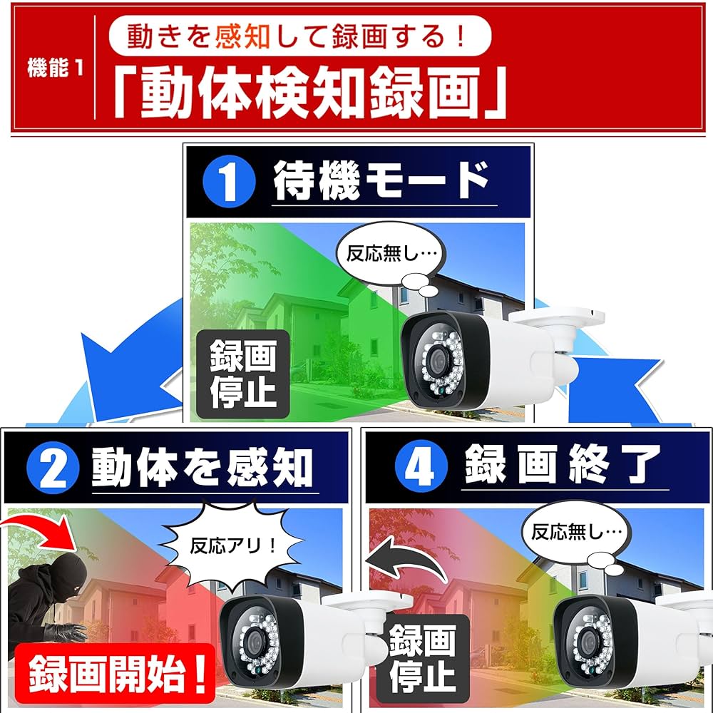 防犯カメラ 屋外 ソーラー 監視カメラ （microＳＤカード128ＧＢ付き） 楽天市場】防犯カメラ 監視カメラ 屋外 ソーラー ワイヤレス